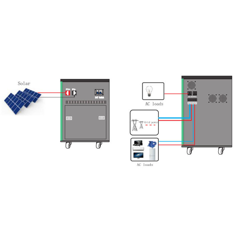 منتجات الطاقة المنزلية الصناعية خارج محطة الطاقة على الشبكة 8kw 5kw النظام الشمسي الكامل