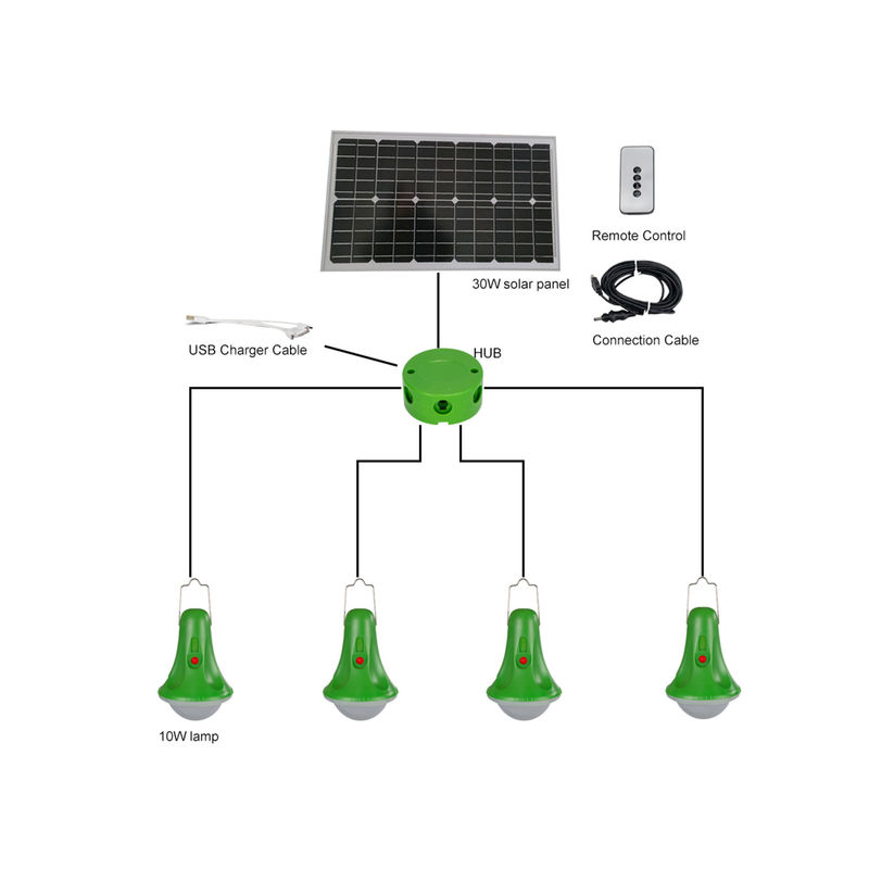 مصباح مستشعر الحركة بالطاقة الشمسية LED في الهواء الطلق 25 وات لحديقة الطوارئ المنزلية