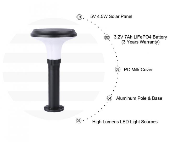 Outdoor Landscape Lighting IP65 Waterproof Solar Lawn Light Global Sunrise Lights